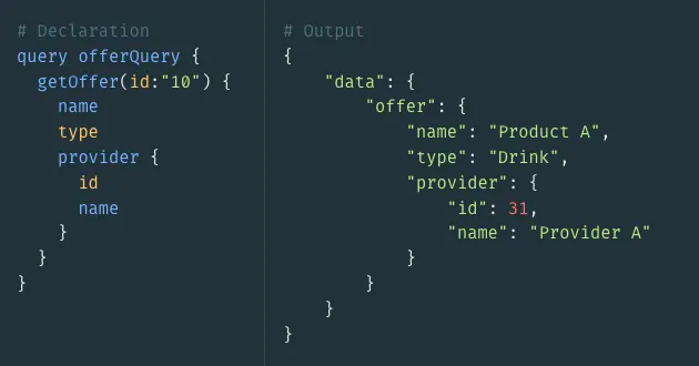 graphql-query